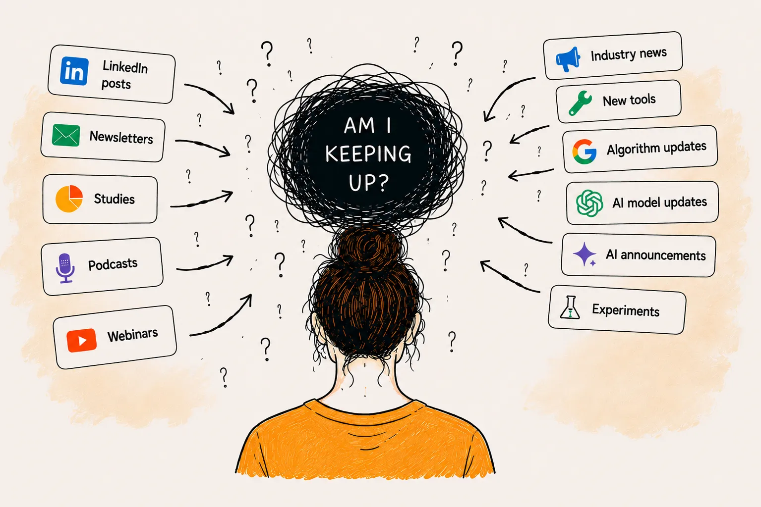 Illustration of a person surrounded by question marks, with sources of SEO and AI information such as LinkedIn posts, newsletters, studies, podcasts and webinars pulling from one side and industry news, new tools, algorithm updates and AI announcements pulling from the other