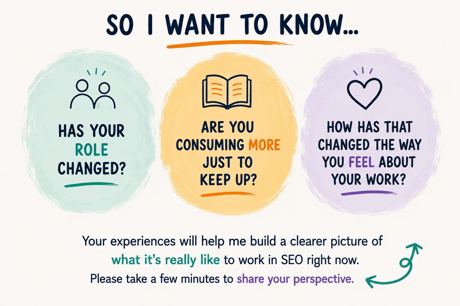 Graphic reading 'So I want to know...' with three questions: has your role changed, are you consuming more just to keep up, and how has that changed the way you feel about your work
